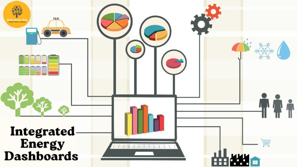 How Integrated Energy Dashboards Are Transforming Commercial Energy Management